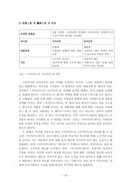 [고전문학] 정철을 통해 보는 가사문학 - 사미인곡, 속미인곡, 관동별곡-15