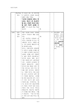도덕 수정 지도안 - 초등도덕교육 -4학년 1학기-6