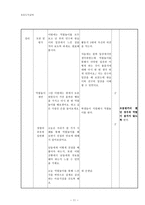 도덕 수정 지도안 - 초등도덕교육 -4학년 1학기-11
