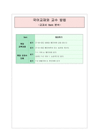 교육학 메모하기의 교육내용 설정 교과서 Item 분석-1