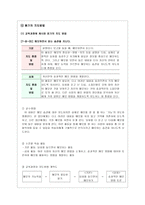 교육학 메모하기의 교육내용 설정 교과서 Item 분석-13
