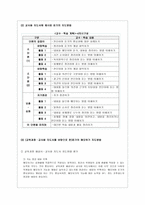 교육학 메모하기의 교육내용 설정 교과서 Item 분석-14