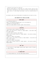 교육학 메모하기의 교육내용 설정 교과서 Item 분석-15