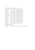폴 오스터-빵굽는 타자기-7