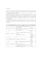 체육교육 발표 보고서 5 6학년군 경쟁 활동 필드형 게임 야구형 게임 자기-4