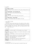 체육교육 발표 보고서 5 6학년군 경쟁 활동 필드형 게임 야구형 게임 자기-5