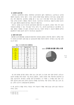 교회학교 윤리교육의 현실-4