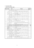 도덕과 수업연구 지도안 인간 존중 도덕 수업 지도안 인간 존중 도덕 학습지도안-7