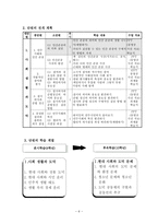 도덕과 수업연구 지도안 인간 존중 도덕 수업 지도안 인간 존중 도덕 학습지도안-8