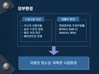 프로젝트 개발팀을 위한 HR시스템 HR시스템 직무특성 HR시스템 외부환경 XYZ 프로덕션 내부환경 HR시스템 설계 HR시스템 시사점 HR시스템 상황분석 HR시스템 교육 HR시스템 성과측정 HR시스템-4