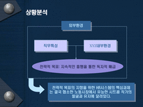 프로젝트 개발팀을 위한 HR시스템 HR시스템 직무특성 HR시스템 외부환경 XYZ 프로덕션 내부환경 HR시스템 설계 HR시스템 시사점 HR시스템 상황분석 HR시스템 교육 HR시스템 성과측정 HR시스템-6