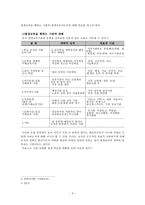 교육학 평생교육의 방향-3