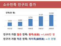 현대중국의 이해 소수민족 문제의 향후전망-9