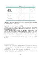 문곡(文谷) 김규동론 - 작가의 생애-2