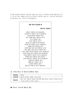 도덕 이야기, 교수법-2