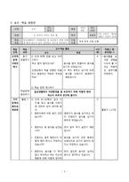가치 분석 수업 모형 - 가치분석모형의 단계 및 적용-3
