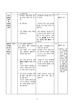 가치 분석 수업 모형 - 가치분석모형의 단계 및 적용-4