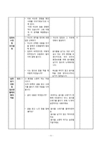 가치 분석 수업 모형 - 가치분석모형의 단계 및 적용-5