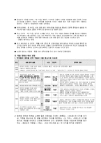 목월(木月) 박영종(朴泳鍾)론 - 박목월의 생애 및 활동-3