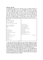 목월(木月) 박영종(朴泳鍾)론 - 박목월의 생애 및 활동-7