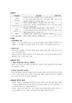 도덕교육 - 12가지 덕목-3