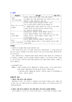 도덕교육 - 12가지 덕목-8