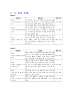 도덕교육 - 12가지 덕목-19
