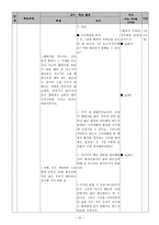 성실 지도요소도덕과 교생 대표 수업 교수_학습 과정안 - 환경과 도덕 - 환경 친화적인 삶의 태도-12