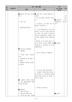 성실 지도요소도덕과 교생 대표 수업 교수_학습 과정안 - 환경과 도덕 - 환경 친화적인 삶의 태도-14