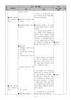 성실 지도요소도덕과 교생 대표 수업 교수_학습 과정안 - 환경과 도덕 - 환경 친화적인 삶의 태도-15
