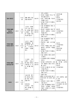 청소년의 자원봉사 인식개선과 1세대 이해를 위한 교육 및 1-3세대 교류-5