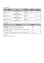 청소년의 자원봉사 인식개선과 1세대 이해를 위한 교육 및 1-3세대 교류-7