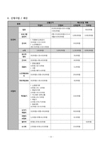 청소년의 자원봉사 인식개선과 1세대 이해를 위한 교육 및 1-3세대 교류-8