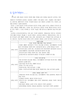 덕목(생명존중)을 여러 매체로 배워보기-2