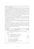 덕목(생명존중)을 여러 매체로 배워보기-17