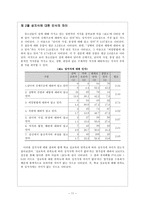 학교 성교육이 청소년들의 건전한 성의식에 영향 학교 성교육 청소년 성의식 영향-12