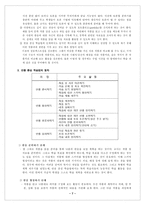 수업지도안 3 또 다른 내가 되어-7
