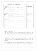 수업지도안 3 또 다른 내가 되어-13