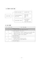 도덕 학습 지도안 - 정직의 의미와 중요성, 해야 하는 까닭-3