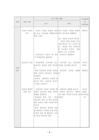 고교문법 교수학습지도안 말소리 학습지도안 말소리 수업지도안 말소리 공개수업-4