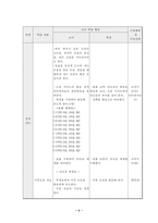 고교문법 교수학습지도안 말소리 학습지도안 말소리 수업지도안 말소리 공개수업-5