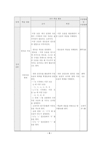 고교문법 교수학습지도안 말소리 학습지도안 말소리 수업지도안 말소리 공개수업-6