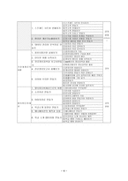 컴퓨터과 교수 학습 지도안 고교 2학년 단원설정 교수학습 모형 수업 지도안-5
