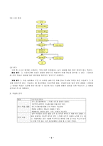컴퓨터과 교수 학습 지도안 고교 2학년 단원설정 교수학습 모형 수업 지도안-7