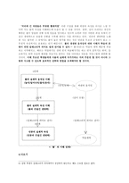 김수영의 _ 을 어떻게 가르칠 것인가-6