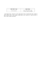 교육학 방과 후 활동에 대하여-6