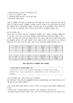 교육학 방과 후 활동에 대하여-10