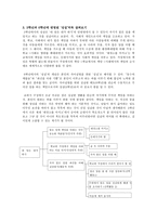 성실 [개념, 쟁점사항, 교과서 요약, 보안점]-3