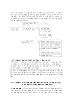 성실 [개념, 쟁점사항, 교과서 요약, 보안점]-8