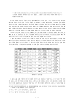 인문어학 주몽신화의 실상과 이해-4